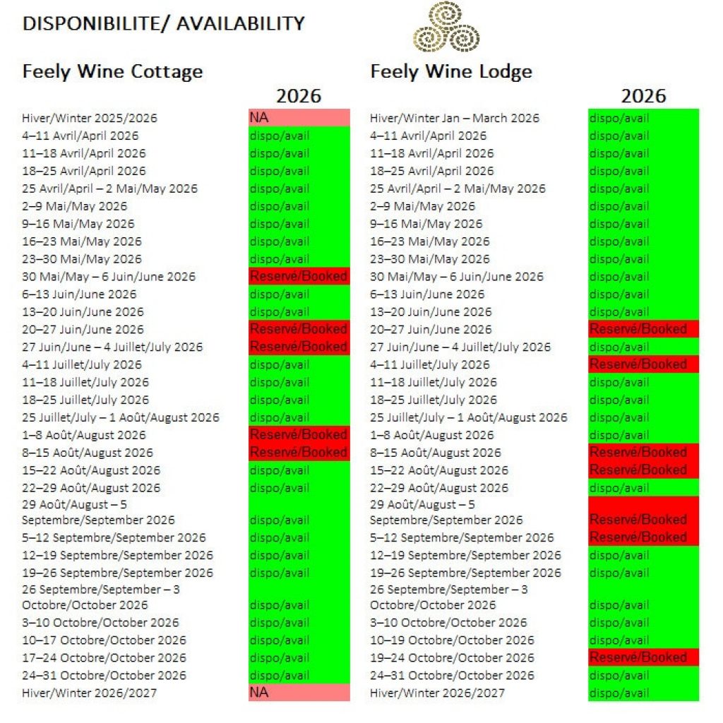 availability availability