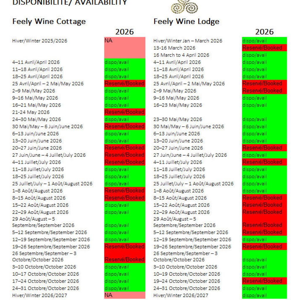 availability availability